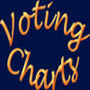 VotingCharts